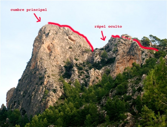 Croquis de la ascensión