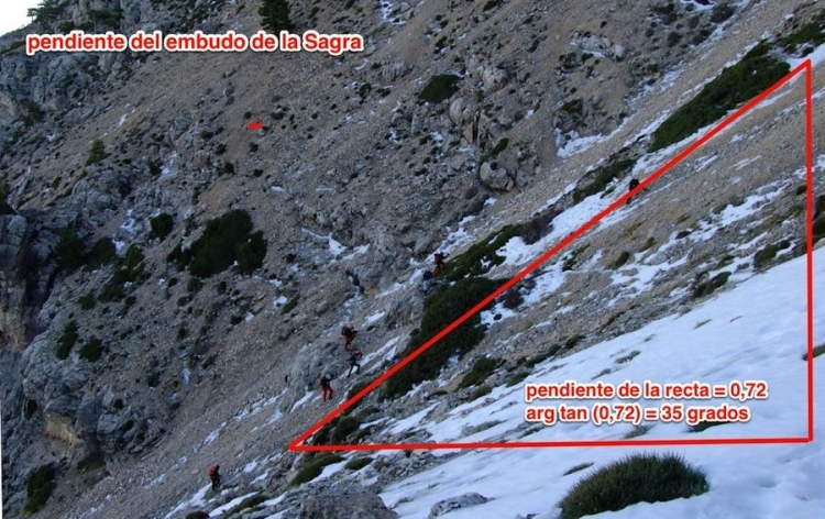pendiente_sagra_embudo